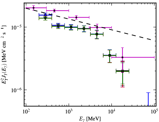 Spectra for 1FGL_J1923.5-2104