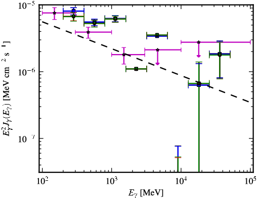 Spectra for 1FGL_J1925.2-2919