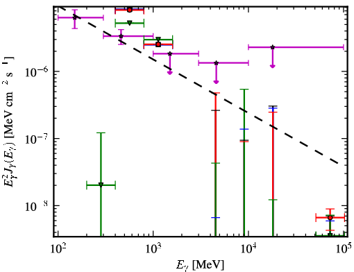 Spectra for 1FGL_J1927.3-7932c