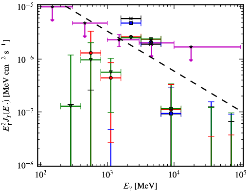 Spectra for 1FGL_J1928.7-0506