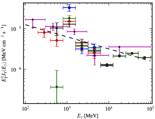 Spectra for 1FGL_J1934.9+2031c
