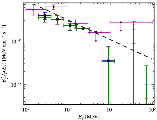Spectra for 1FGL_J1938.2-3957