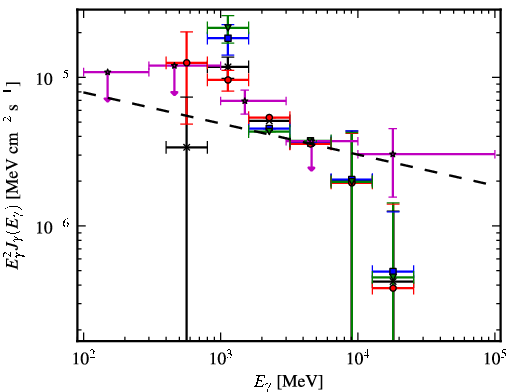 Spectra for 1FGL_J1940.1+2209c