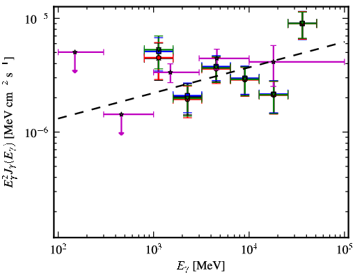 Spectra for 1FGL_J1942.7+1033