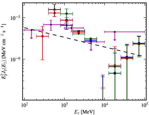 Spectra for 1FGL_J1943.4+2340c
