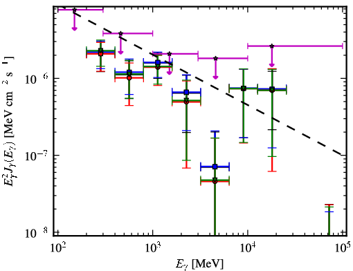 Spectra for 1FGL_J1945.0-0724c