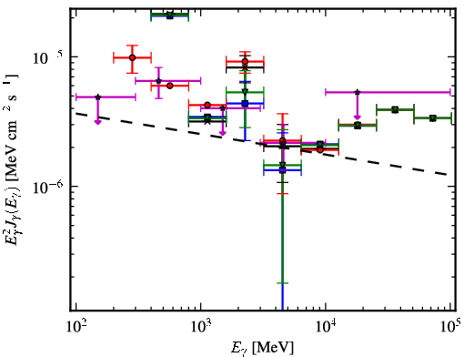 Spectra for 1FGL_J1948.6+2437