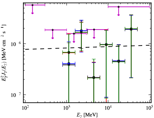Spectra for 1FGL_J1950.0+0904
