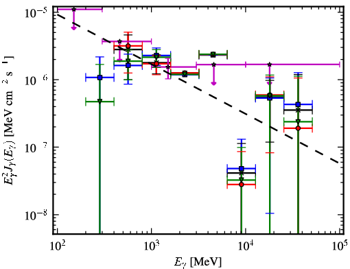 Spectra for 1FGL_J1950.4+1226