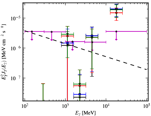 Spectra for 1FGL_J1956.2-0238