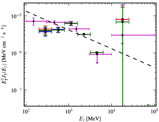Spectra for 1FGL_J1957.6+5033