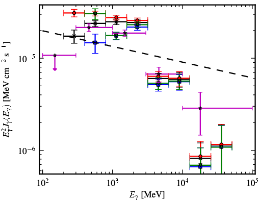 Spectra for 1FGL_J1958.6+2845