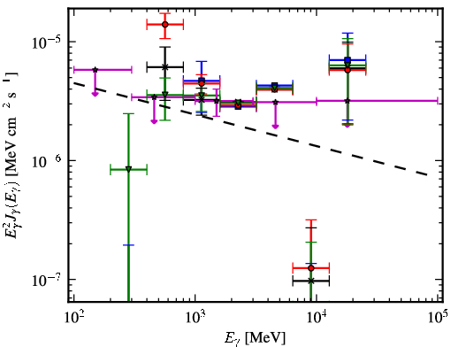 Spectra for 1FGL_J1958.9+3459