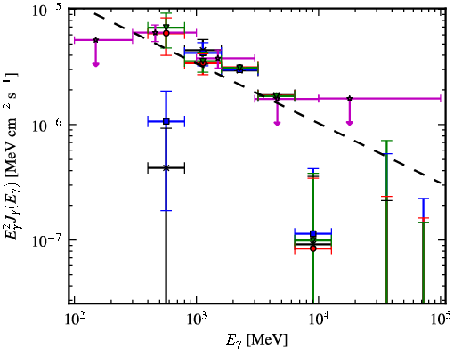 Spectra for 1FGL_J1959.6+2047