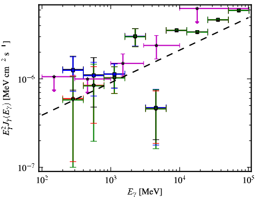Spectra for 1FGL_J1959.7-4730