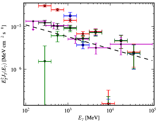 Spectra for 1FGL_J2004.7+3343