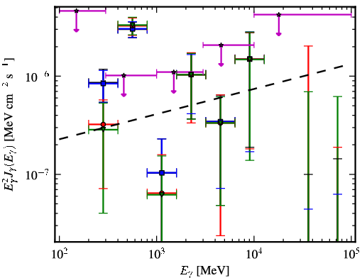 Spectra for 1FGL_J2011.4-2903