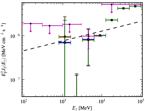 Spectra for 1FGL_J2014.4+0647