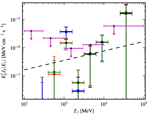 Spectra for 1FGL_J2014.5-0047