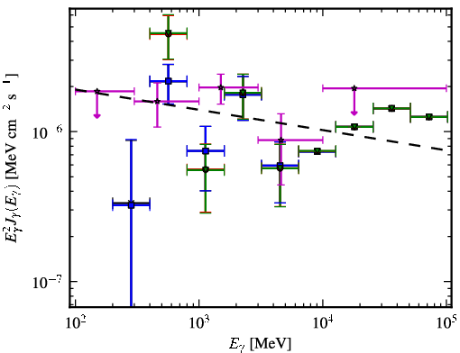 Spectra for 1FGL_J2023.7-1141