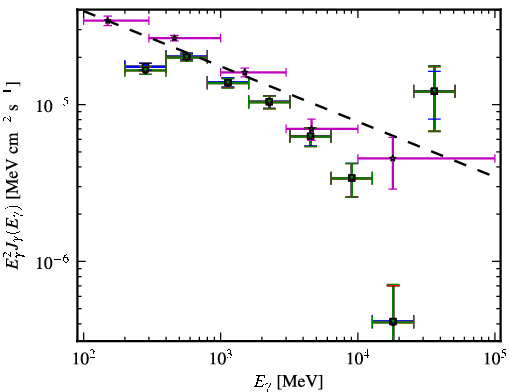 Spectra for 1FGL_J2025.6-0735