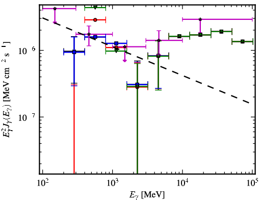 Spectra for 1FGL_J2025.9-2852