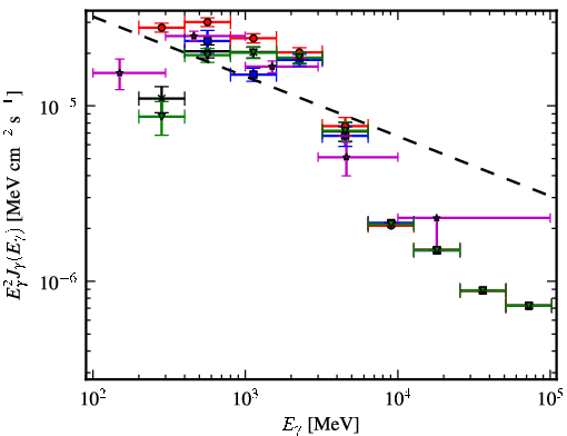 Spectra for 1FGL_J2027.6+3335
