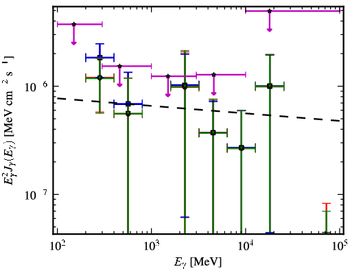 Spectra for 1FGL_J2029.0-1840