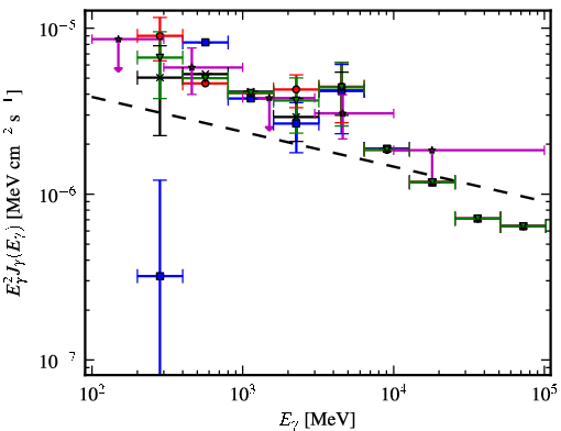 Spectra for 1FGL_J2034.7+3639