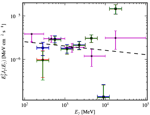 Spectra for 1FGL_J2039.0-1047