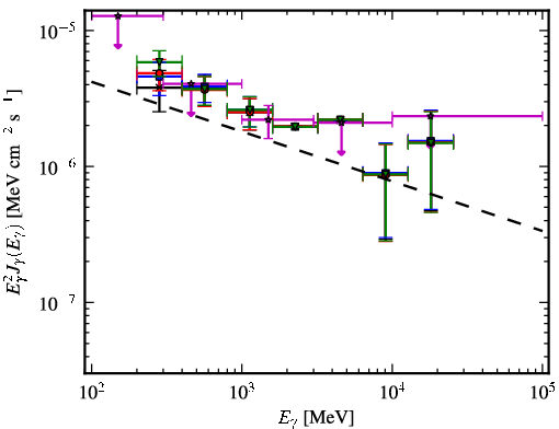 Spectra for 1FGL_J2049.1+3142