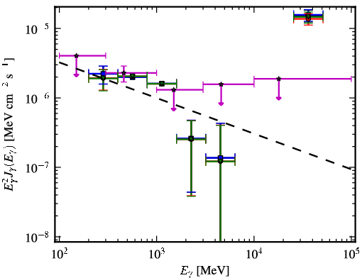 Spectra for 1FGL_J2054.0-3307