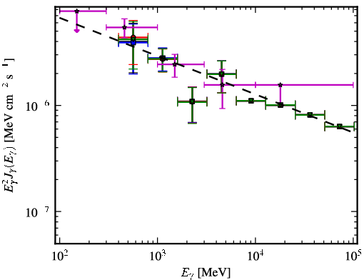 Spectra for 1FGL_J2055.2+3144