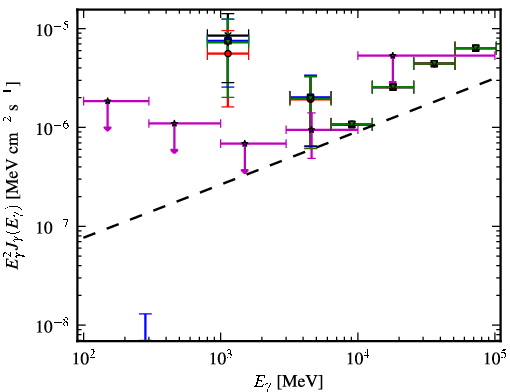 Spectra for 1FGL_J2055.5-0023