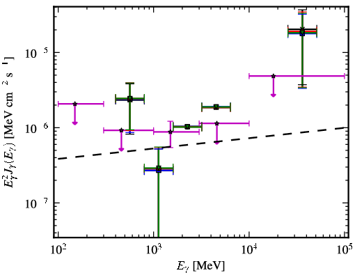 Spectra for 1FGL_J2103.0-1127