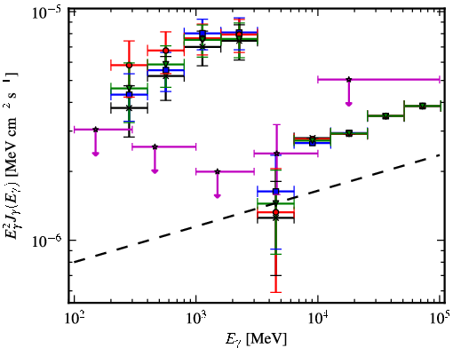 Spectra for 1FGL_J2108.2+5246c
