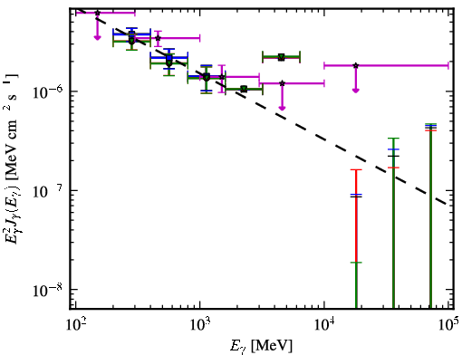 Spectra for 1FGL_J2126.1-4603