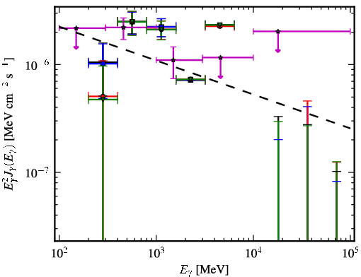 Spectra for 1FGL_J2134.0-0203