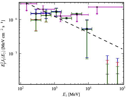 Spectra for 1FGL_J2134.3-6429