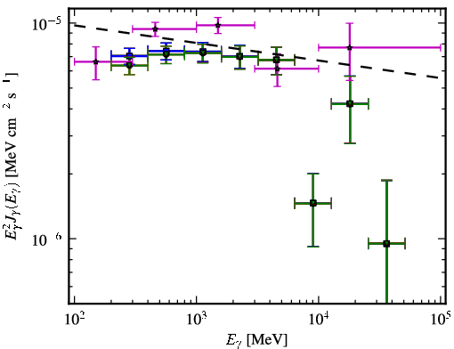 Spectra for 1FGL_J2139.3-4235