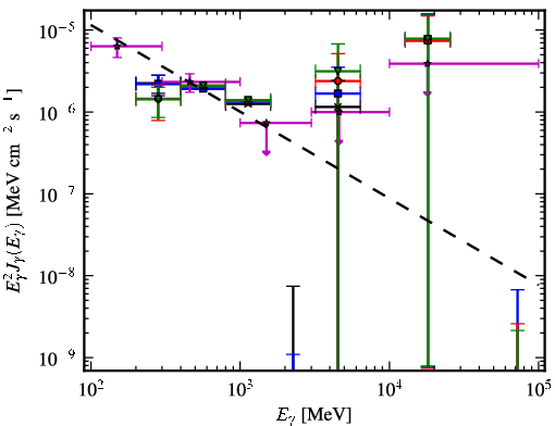 Spectra for 1FGL_J2140.8-6743