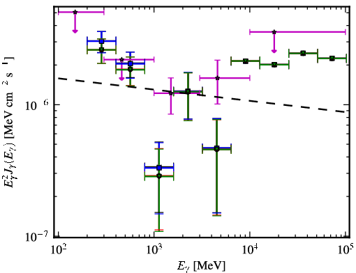Spectra for 1FGL_J2143.1-3927