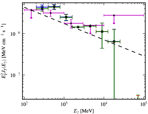 Spectra for 1FGL_J2145.4-3358