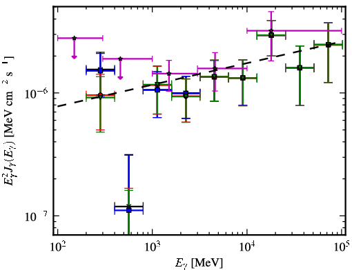 Spectra for 1FGL_J2146.6-1345