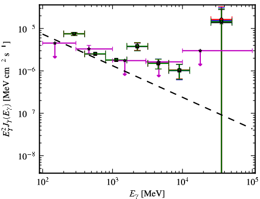 Spectra for 1FGL_J2152.4-7532