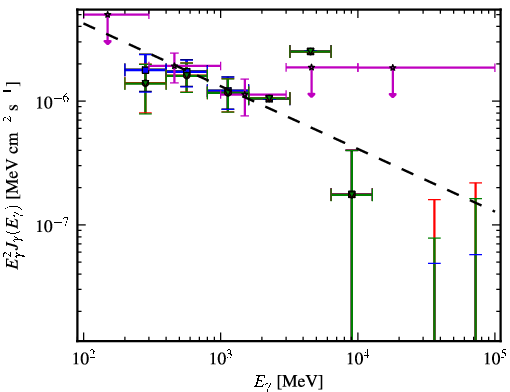Spectra for 1FGL_J2157.9-1503