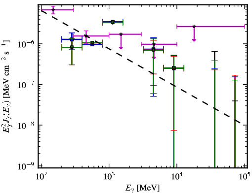 Spectra for 1FGL_J2204.3-5017