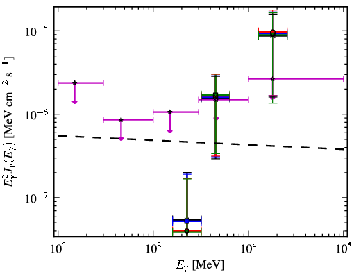 Spectra for 1FGL_J2227.7-3036