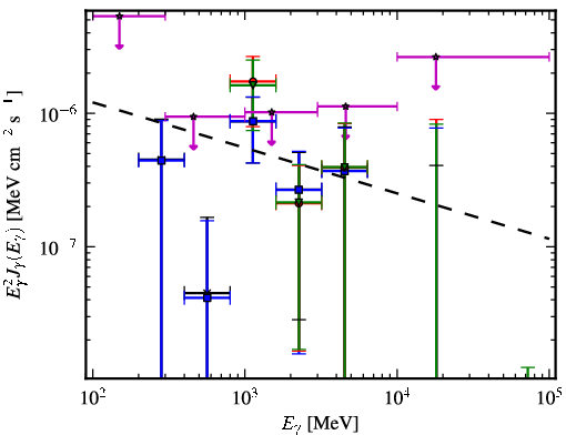 Spectra for 1FGL_J2228.5-1633
