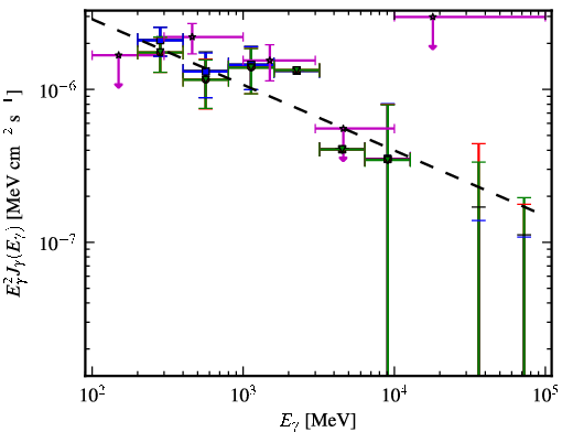Spectra for 1FGL_J2235.7-4817